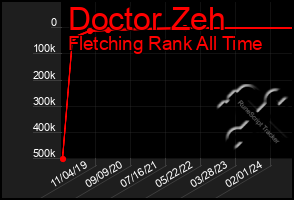 Total Graph of Doctor Zeh