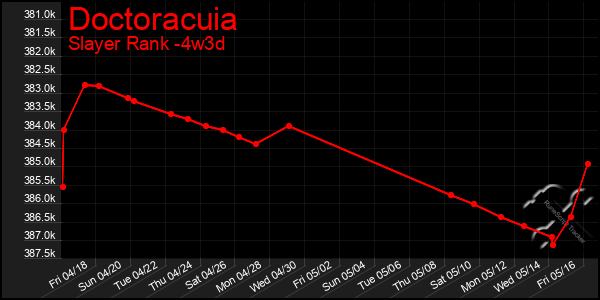 Last 31 Days Graph of Doctoracuia