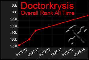 Total Graph of Doctorkrysis