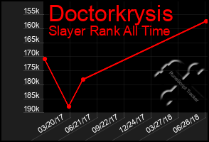 Total Graph of Doctorkrysis