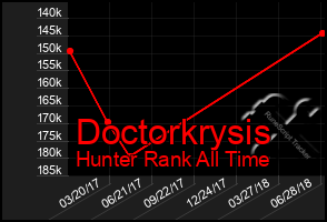 Total Graph of Doctorkrysis