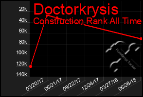 Total Graph of Doctorkrysis