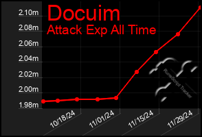 Total Graph of Docuim