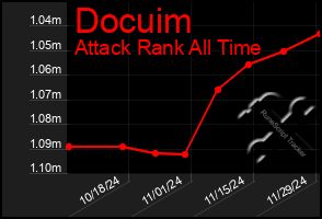 Total Graph of Docuim