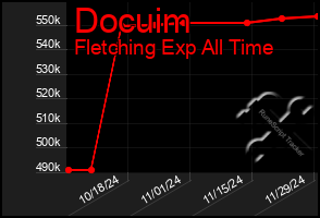 Total Graph of Docuim