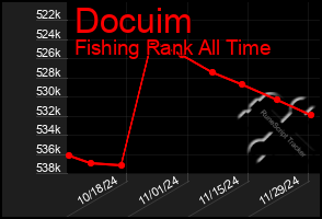 Total Graph of Docuim