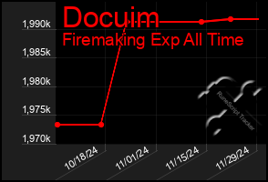 Total Graph of Docuim