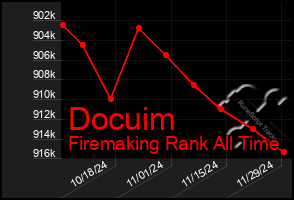 Total Graph of Docuim