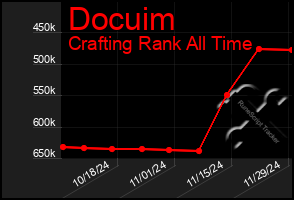 Total Graph of Docuim