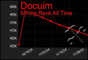 Total Graph of Docuim