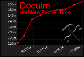 Total Graph of Docuim