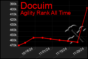 Total Graph of Docuim