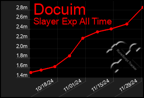 Total Graph of Docuim