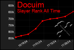 Total Graph of Docuim