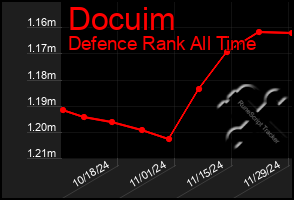 Total Graph of Docuim