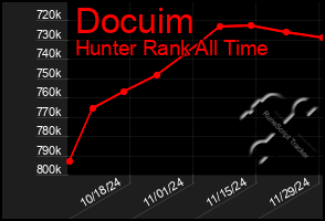 Total Graph of Docuim