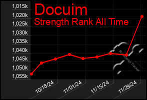 Total Graph of Docuim