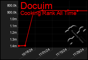 Total Graph of Docuim