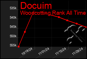 Total Graph of Docuim