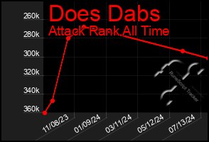 Total Graph of Does Dabs