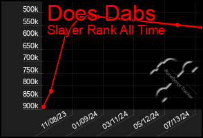 Total Graph of Does Dabs