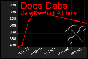 Total Graph of Does Dabs