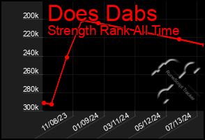 Total Graph of Does Dabs