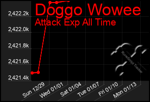 Total Graph of Doggo Wowee