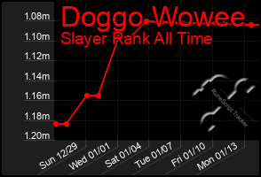 Total Graph of Doggo Wowee