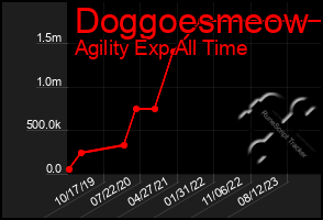 Total Graph of Doggoesmeow