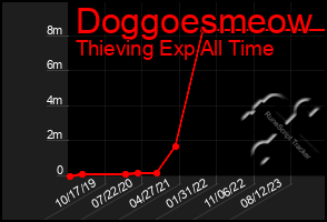 Total Graph of Doggoesmeow