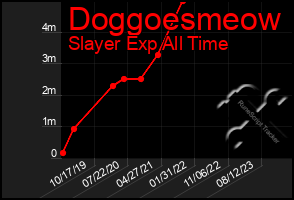Total Graph of Doggoesmeow