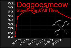 Total Graph of Doggoesmeow