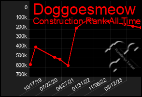 Total Graph of Doggoesmeow