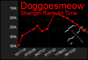 Total Graph of Doggoesmeow