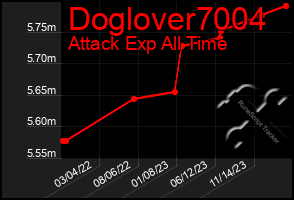 Total Graph of Doglover7004