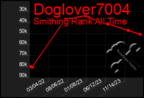 Total Graph of Doglover7004