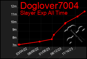 Total Graph of Doglover7004