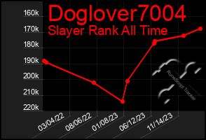 Total Graph of Doglover7004