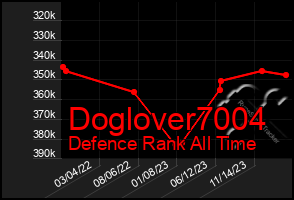 Total Graph of Doglover7004