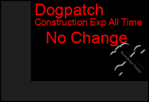 Total Graph of Dogpatch