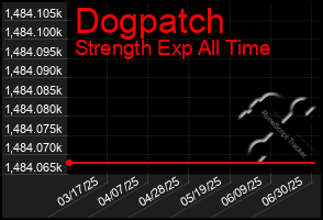 Total Graph of Dogpatch