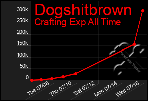 Total Graph of Dogshitbrown