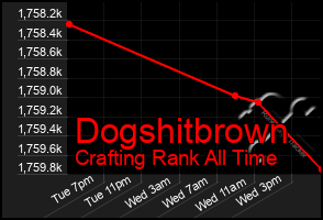 Total Graph of Dogshitbrown