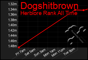 Total Graph of Dogshitbrown