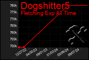 Total Graph of Dogshitter5