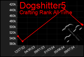 Total Graph of Dogshitter5