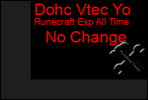 Total Graph of Dohc Vtec Yo