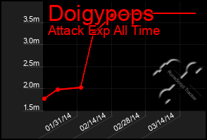 Total Graph of Doigypops