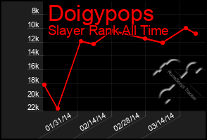 Total Graph of Doigypops